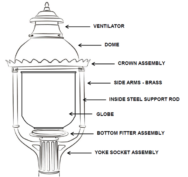 AGLW - The Boulevard Post Mount Gas Light - 3600H