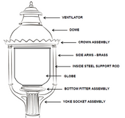 AGLW - The Boulevard Wall Mount Gas Light - 3600W