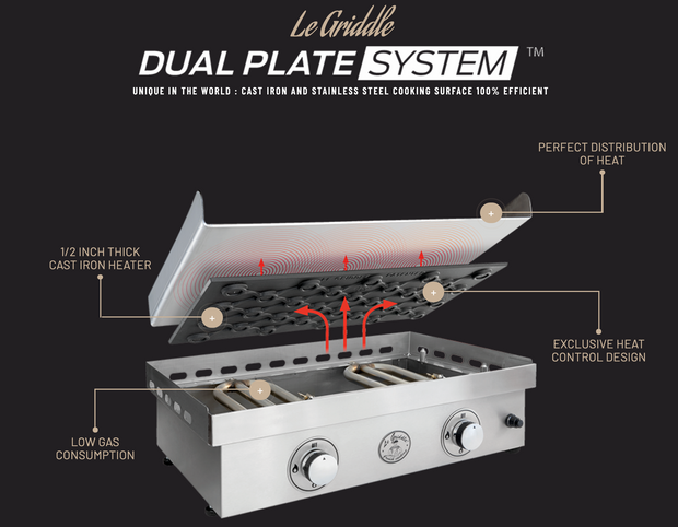 Le Griddle Gas Burner System