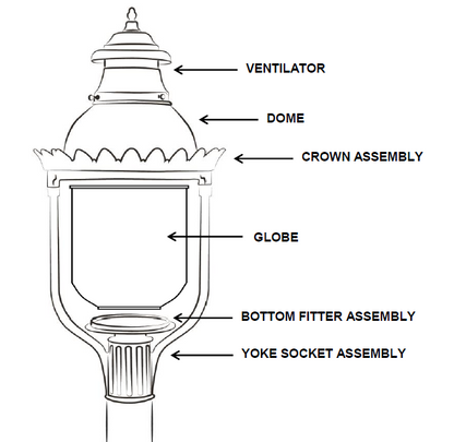 The Victorian Post Mount Gas Light - 4200H